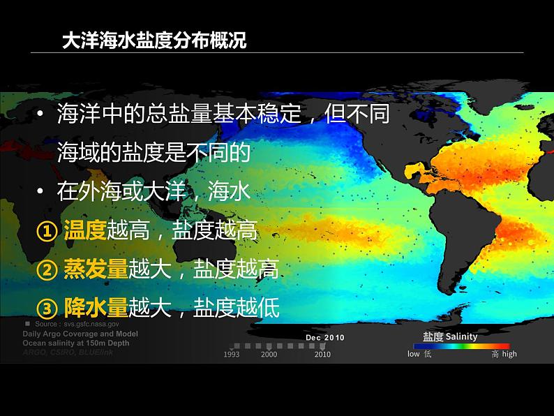 3.2海水的盐度课件PPT03