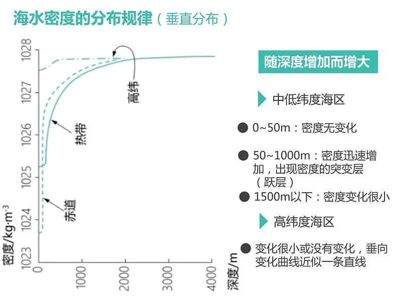 3.2海水的密度 课件PPT05