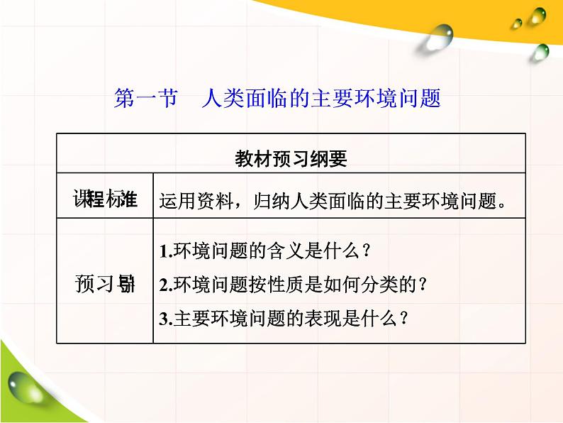 湘教版（2019）高中地理必修二第一节　人类面临的主要环境问题课件PPT01