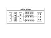 湘教版（2019）高中地理必修二第一节　人类面临的主要环境问题课件PPT