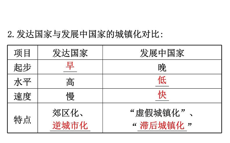 湘教版（2019）高中地理必修二课件2.3城镇化进程及其影响 (共49张PPT)07