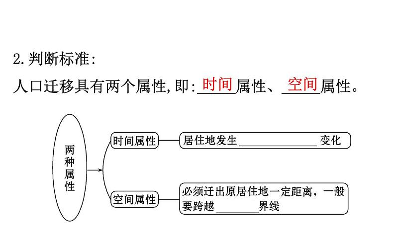 湘教版（2019）高中地理必修二课件1.2人 口 迁 移 (共39张PPT)04