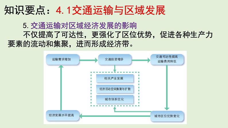 湘教版（2019）高中地理必修二第四章 区域发展战略 单元知识总结复习课件（37张PPT）第7页