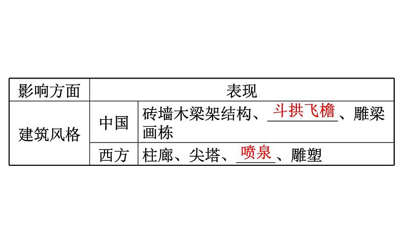 湘教版（2019）高中地理必修二课件2.2地域文化与城乡景观 (共35张PPT)08