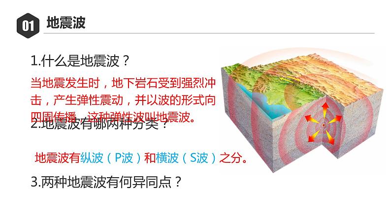 1.4地球的圈层结构课件2021-2022学年人教版（2019）地理必修一第8页