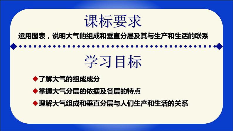 2.1大气的组成和垂直分层课件2021-2022学年人教版（2019）高中地理必修一02