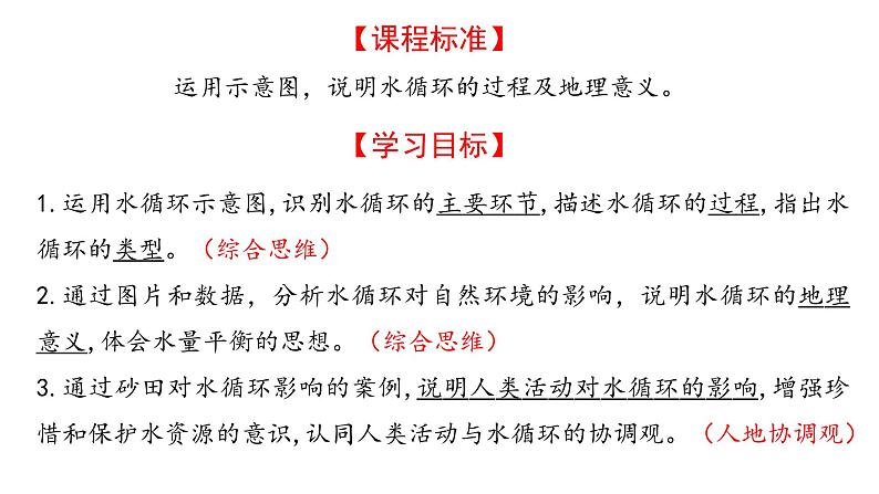 3.1水循环课件2021-2022学年高中地理人教版（2019）必修1第2页