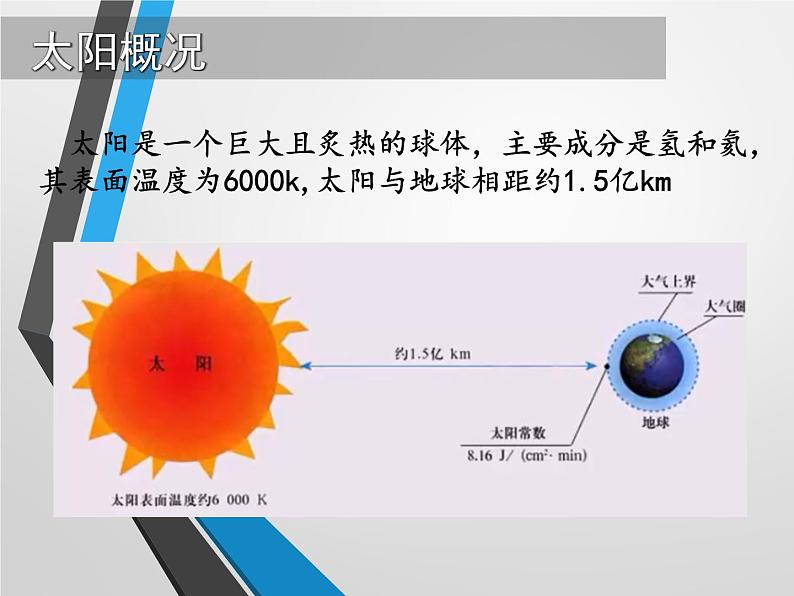 1.2 太阳对地球的影响课件山东省武城县水木清华实验学校2021-2022学年高中地理人教版（2019）必修一）04