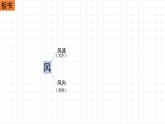 2.2.3大气受热过程和大气运动-风课件2021-2022学年人教版（2019）地理必修一
