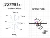 2.2.3大气受热过程和大气运动-风课件2021-2022学年人教版（2019）地理必修一
