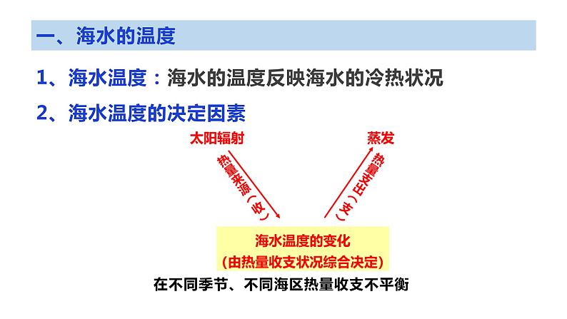 3.2海水的性质课件2021-2022学年高中地理人教版（2019）必修1第4页