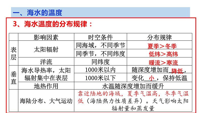 3.2海水的性质课件2021-2022学年高中地理人教版（2019）必修1第8页