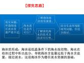 人教版（2019 ）必修一高中地理第三章 问题研究 能否淡化海冰解决环渤海地区淡水短缺问题 （共15张PPT）课件PPT