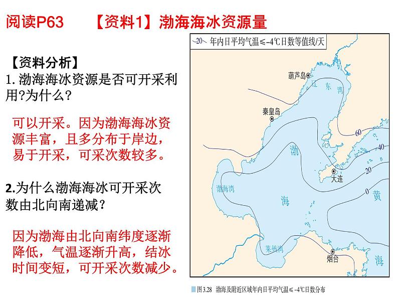 人教版（2019 ）必修一高中地理第三章 问题研究 能否淡化海冰解决环渤海地区淡水短缺问题 （共15张PPT）课件PPT06