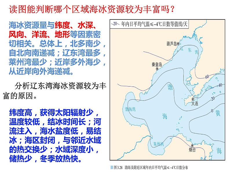 人教版（2019 ）必修一高中地理第三章 问题研究 能否淡化海冰解决环渤海地区淡水短缺问题 （共15张PPT）课件PPT07