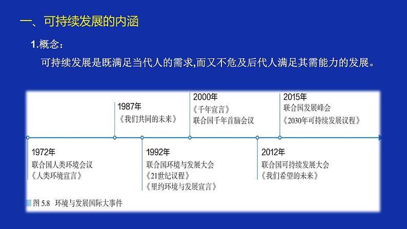 人教版（2019）高中地理必修二5.2 环境与发展-走向人地协调—可持续发展 课件30张03