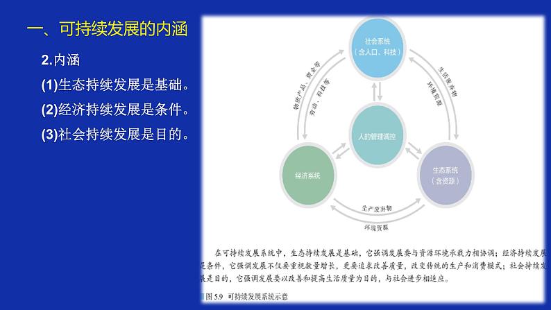 人教版（2019）高中地理必修二5.2 环境与发展-走向人地协调—可持续发展 课件30张04