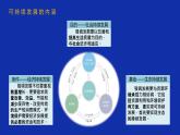 人教版（2019）高中地理必修二5.2 环境与发展-走向人地协调—可持续发展 课件30张
