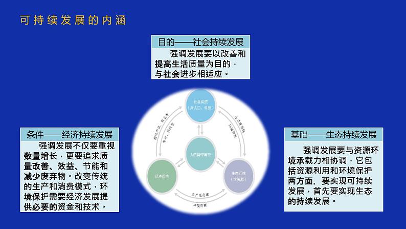 人教版（2019）高中地理必修二5.2 环境与发展-走向人地协调—可持续发展 课件30张05