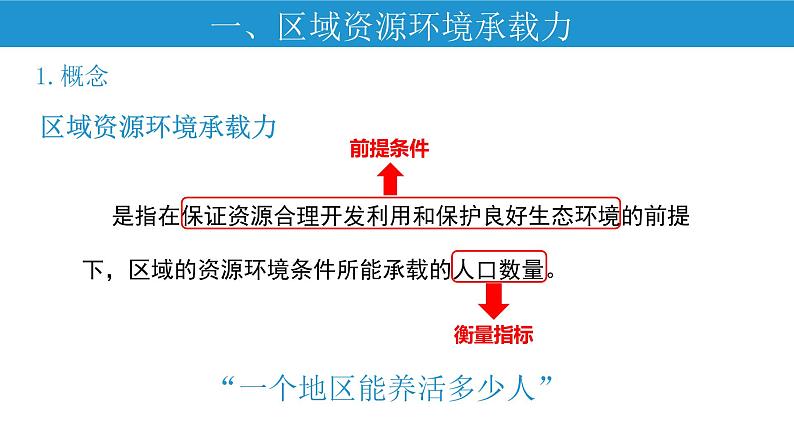 人教版（2019）高中地理必修二1.3 人口容量 课件（18张PPT）04