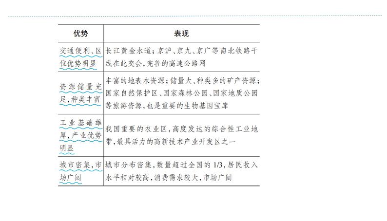 人教版（2019）高中地理必修二第五章第三节 中国国家发展战略举例 教学课件(共29张ppt)第6页