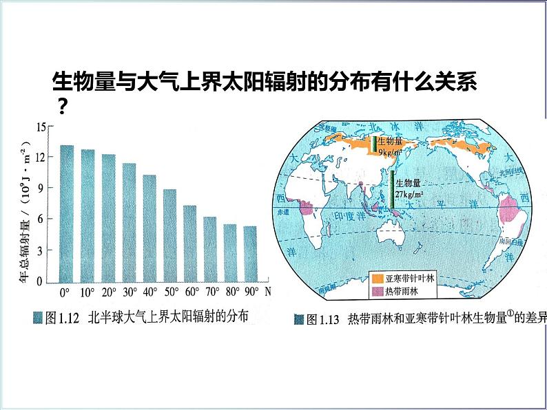 新人教版高中地理必修1太阳对地球的影响课件PPT第7页