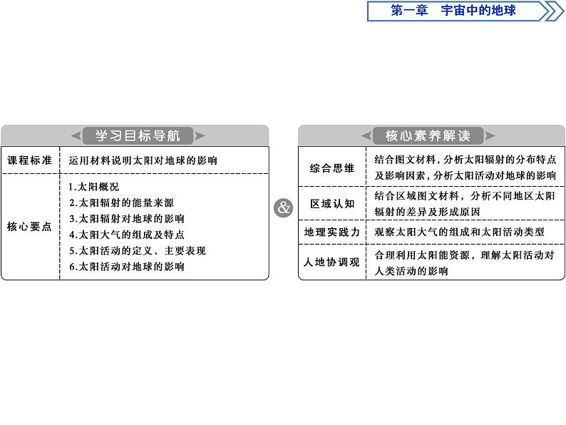 新教材高中地理必修一2 第二节　太阳对地球的影响课件PPT02