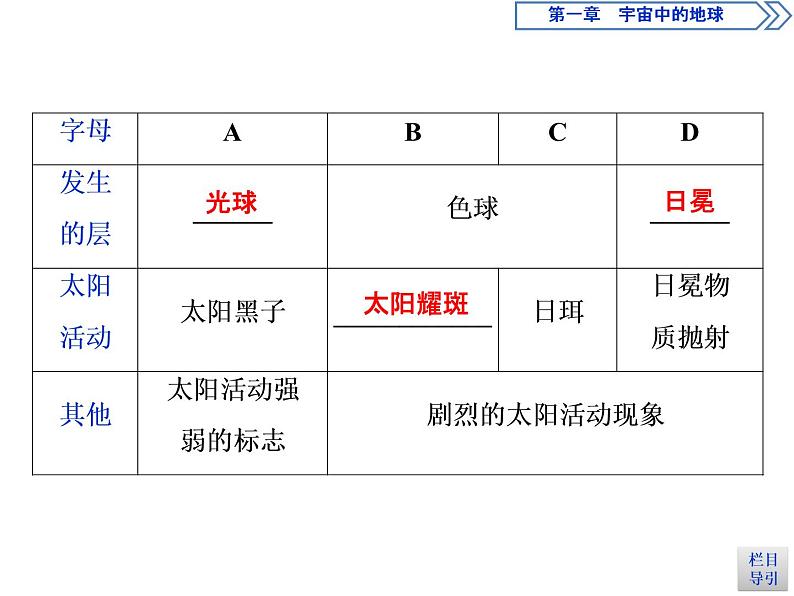 新教材高中地理必修一2 第二节　太阳对地球的影响课件PPT06