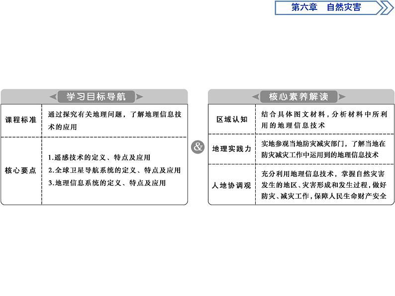 新教材高中地理必修一4 第四节　地理信息技术在防灾减灾中的应用课件PPT02