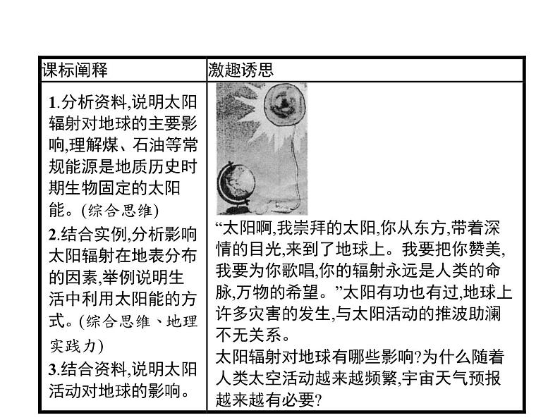 新教材高中地理必修一第一章　第二节　太阳对地球的影响 课件（33张PPT）02