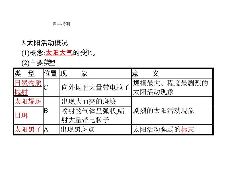 新教材高中地理必修一第一章　第二节　太阳对地球的影响 课件（33张PPT）06