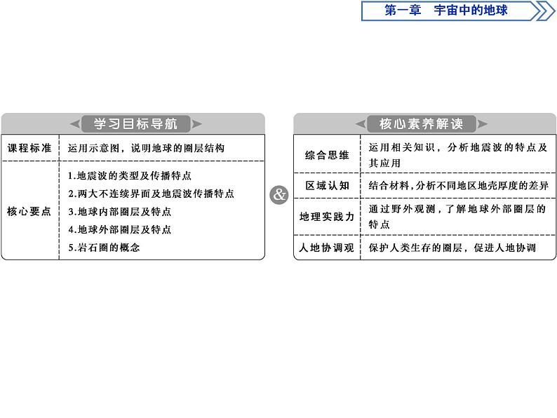 新教材高中地理必修一4 第四节　地球的圈层结构课件PPT02