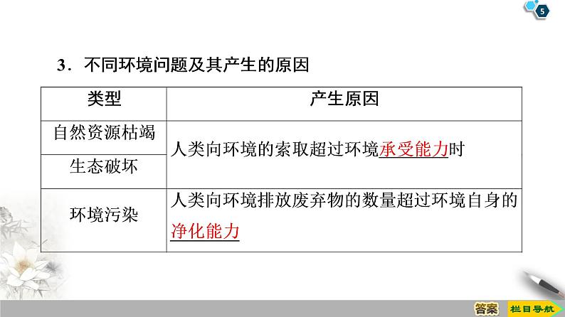 人教版（2019）高中地理必修二第5章 第1节　人类面临的主要环境问题课件PPT第5页