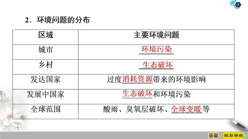 人教版（2019）高中地理必修二第5章 第1节　人类面临的主要环境问题课件PPT第7页