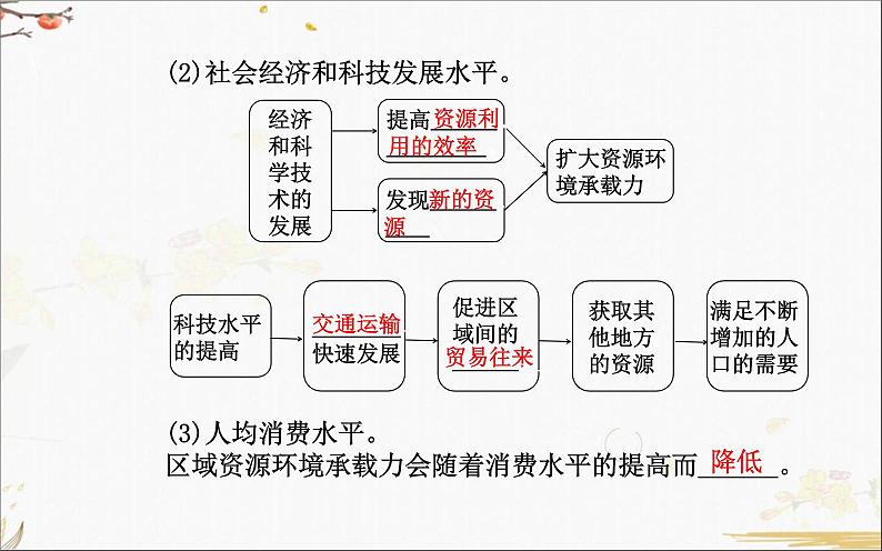 人教版（2019）高中地理必修二第一章第三节　人口容量课件PPT第5页