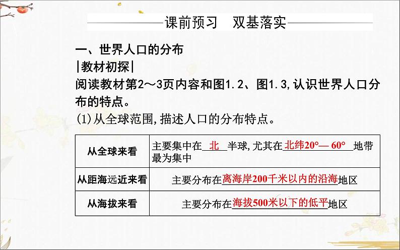 人教版（2019）高中地理必修二第一章第一节  人口分布课件PPT02