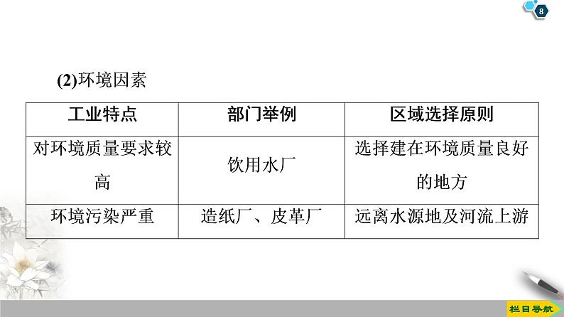 人教版（2019）高中地理必修二第3章 第2节　工业区位因素及其变化课件PPT08