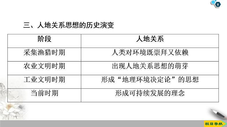 人教版（2019）高中地理必修二第5章 第2节　走向人地协调——可持续发展课件PPT08