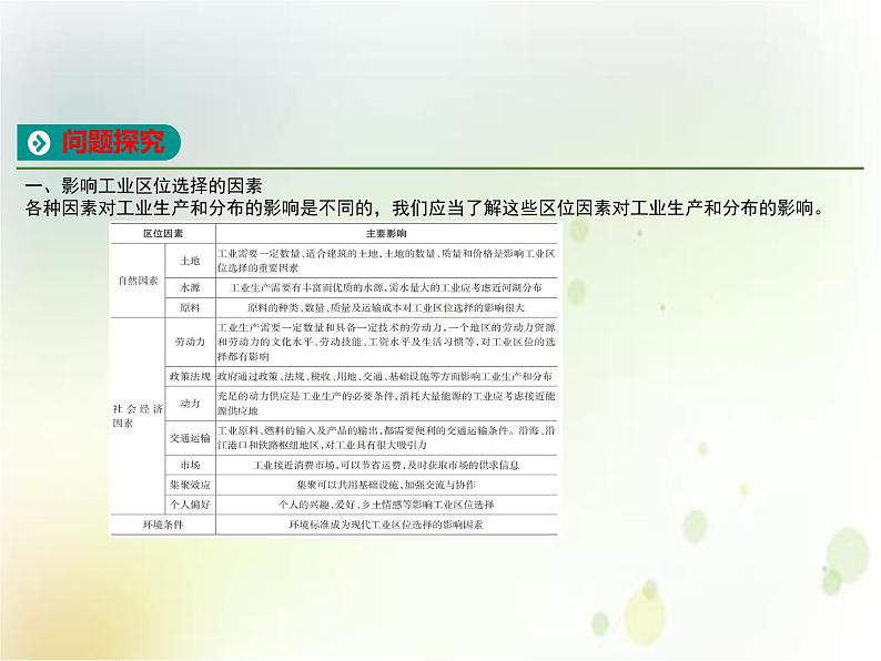 人教版（2019）高中地理必修二第三章第二节 工业区位因素及其变化 教学课件(共16张ppt)第5页