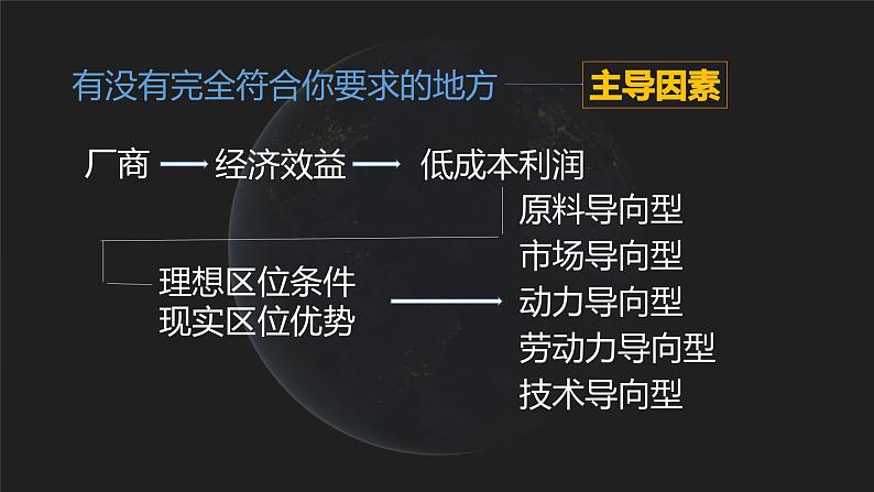 人教版（2019）高中地理必修二3.2 工业区位因素及其变化 课件（共24张ppt）08