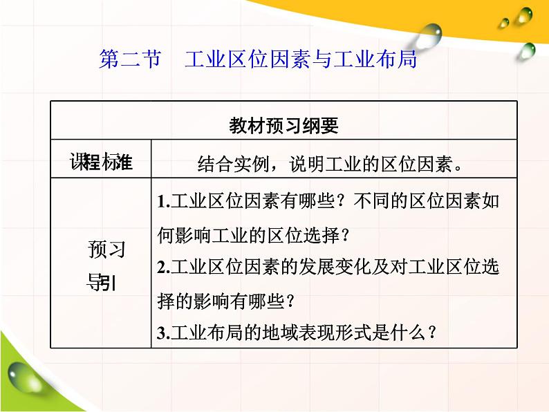 湘教版（2019）高中地理必修二第二节　工业区位因素与工业布局课件PPT01