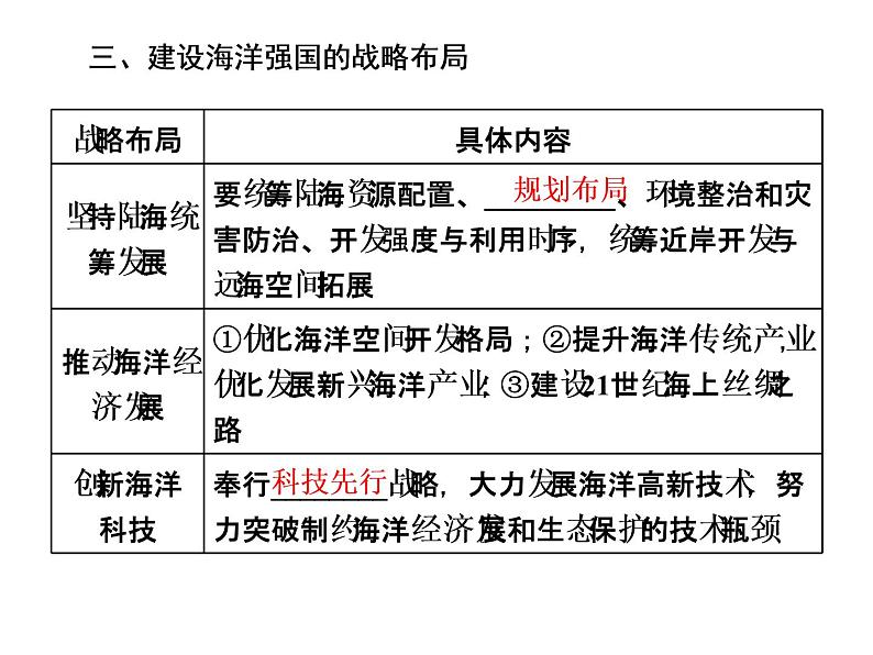 湘教版（2019）高中地理必修二第三节　海洋权益与我国海洋发展战略课件PPT05