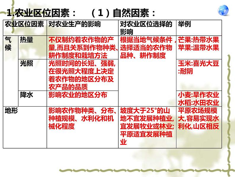 湘教版（2019）高中地理必修二第三章 产业区位选择 复习课 课件（共41张PPT）第3页