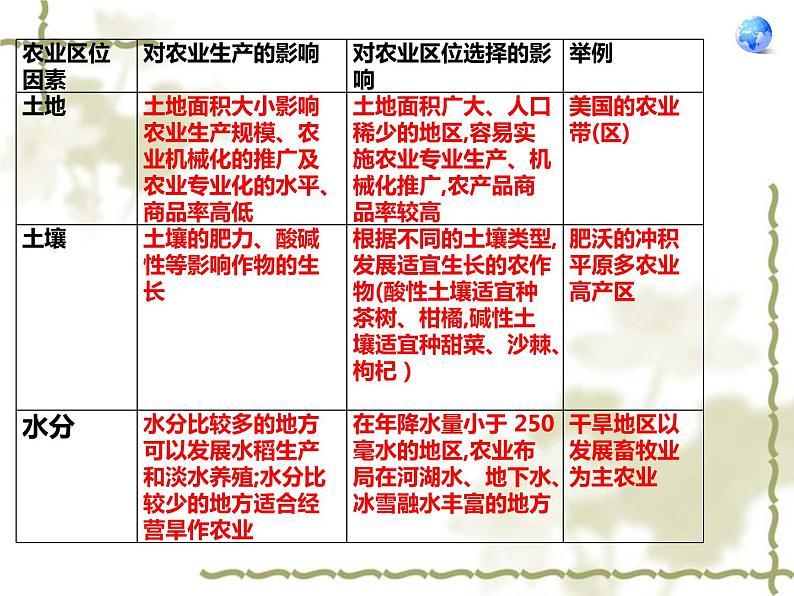 湘教版（2019）高中地理必修二第三章 产业区位选择 复习课 课件（共41张PPT）第4页