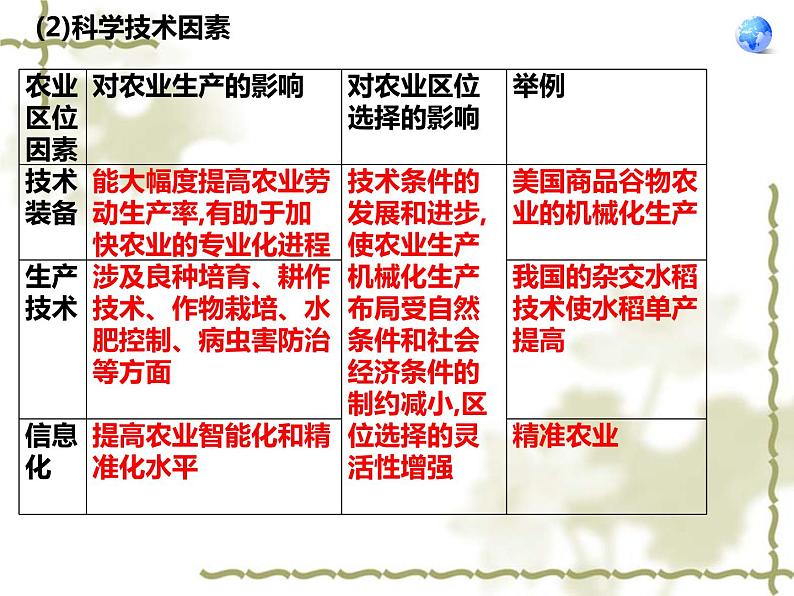 湘教版（2019）高中地理必修二第三章 产业区位选择 复习课 课件（共41张PPT）第5页