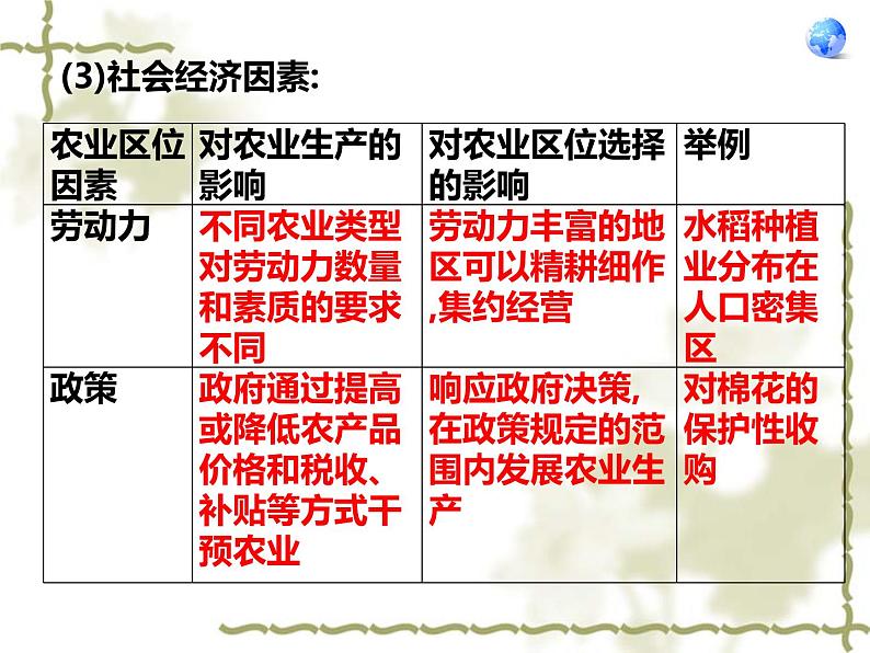 湘教版（2019）高中地理必修二第三章 产业区位选择 复习课 课件（共41张PPT）第7页