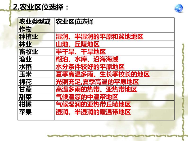 湘教版（2019）高中地理必修二第三章 产业区位选择 复习课 课件（共41张PPT）第8页