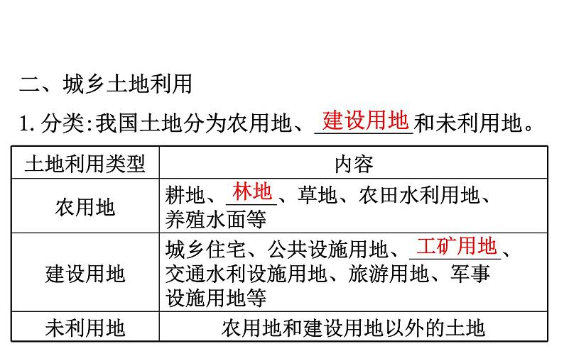 湘教版（2019）高中地理必修二课件2.1城乡空间结构 (共49张PPT)第5页