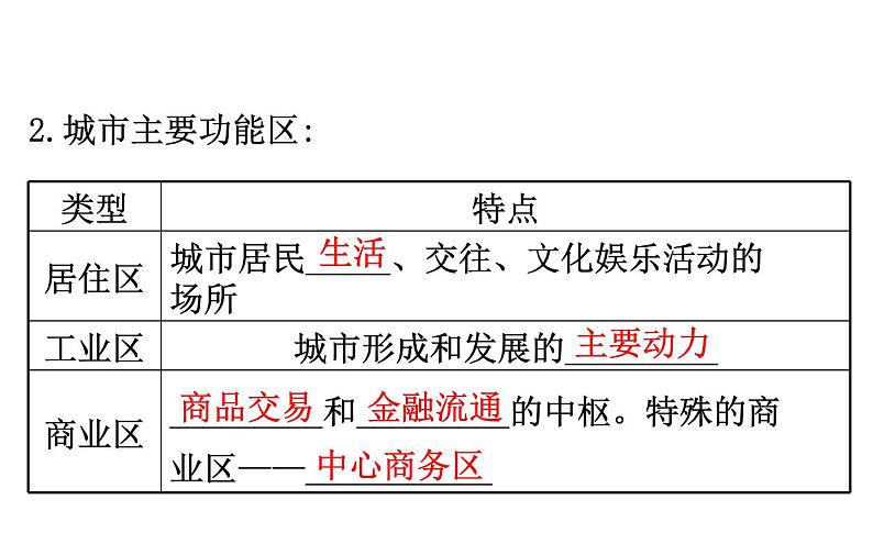 湘教版（2019）高中地理必修二课件2.1城乡空间结构 (共49张PPT)第7页