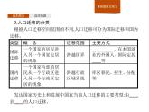 湘教版（2019）高中地理必修二第一章　第二节　人口迁移课件PPT